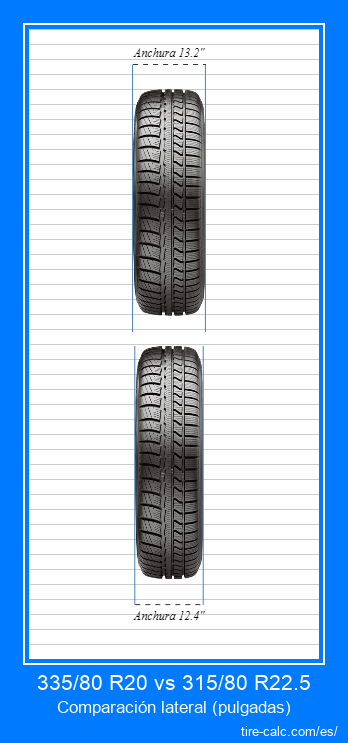 335/80 R20 vs 315/80 R22.5 comparación frontal de neumáticos de automóvil en pulgadas