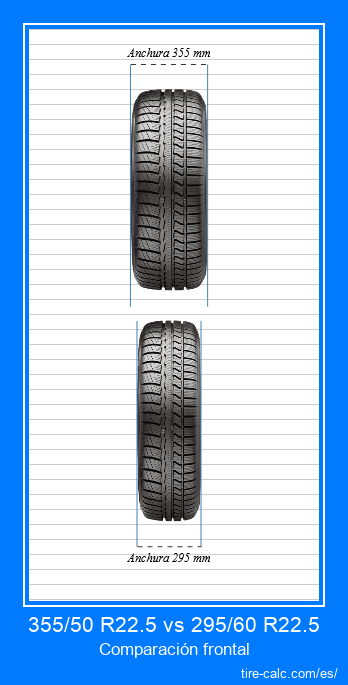 355/50 R22.5 vs 295/60 R22.5 Comparación frontal de neumáticos de automóvil en centímetros.