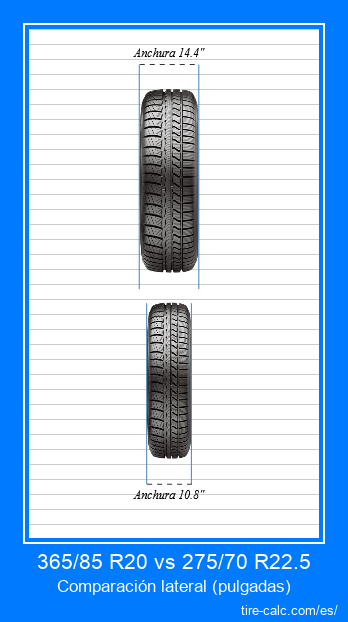 365/85 R20 vs 275/70 R22.5 comparación frontal de neumáticos de automóvil en pulgadas