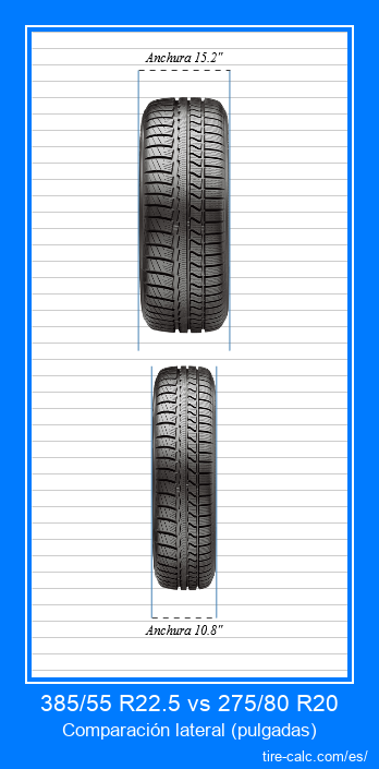 385/55 R22.5 vs 275/80 R20 comparación frontal de neumáticos de automóvil en pulgadas