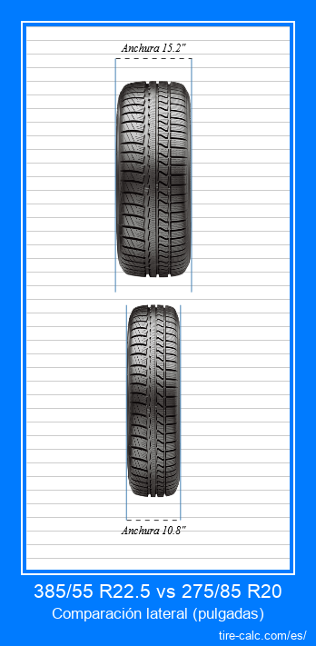385/55 R22.5 vs 275/85 R20 comparación frontal de neumáticos de automóvil en pulgadas