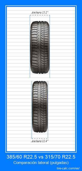385/60 R22.5 vs 315/70 R22.5 comparación frontal de neumáticos de automóvil en pulgadas
