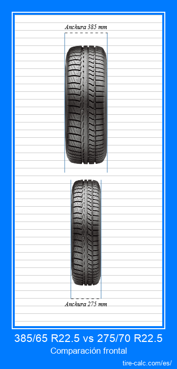 385/65 R22.5 vs 275/70 R22.5 Comparación frontal de neumáticos de automóvil en centímetros.