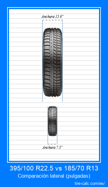 395/100 R22.5 vs 185/70 R13 comparación frontal de neumáticos de automóvil en pulgadas
