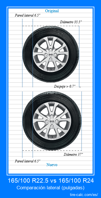 165/100 R22.5 vs 165/100 R24 comparación lateral de neumáticos de automóvil en pulgadas