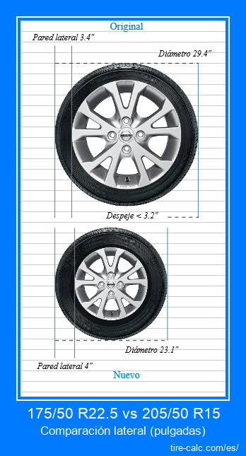 175/50 R22.5 vs 205/50 R15 comparación lateral de neumáticos de automóvil en pulgadas