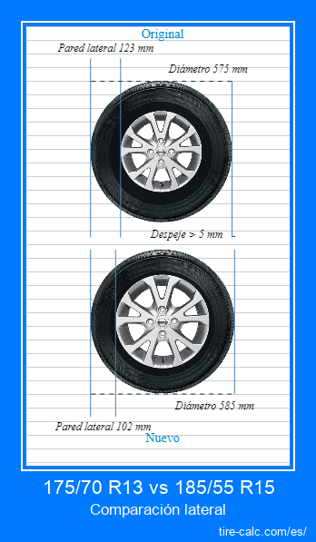 175/70 R13 vs 185/55 R15 Comparación lateral de neumáticos de automóvil en centímetros