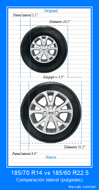 185/70 R14 vs 185/60 R22.5 comparación lateral de neumáticos de automóvil en pulgadas
