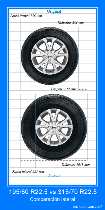 195/80 R22.5 vs 315/70 R22.5 Comparación lateral de neumáticos de automóvil en centímetros