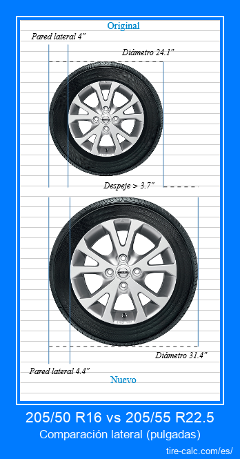 205/50 R16 vs 205/55 R22.5 comparación lateral de neumáticos de automóvil en pulgadas