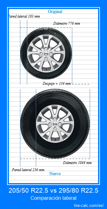 205/50 R22.5 vs 295/80 R22.5 Comparación lateral de neumáticos de automóvil en centímetros