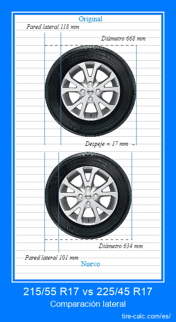 215/55 R17 vs 225/45 R17 Comparación lateral de neumáticos de automóvil en centímetros