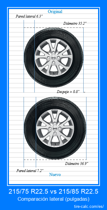 215/75 R22.5 vs 215/85 R22.5 comparación lateral de neumáticos de automóvil en pulgadas