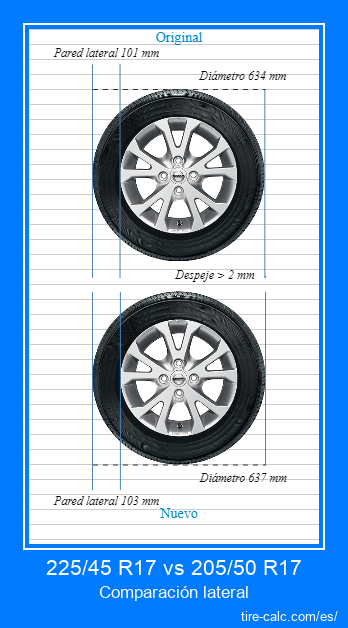 225/45 R17 vs 205/50 R17 Comparación lateral de neumáticos de automóvil en centímetros