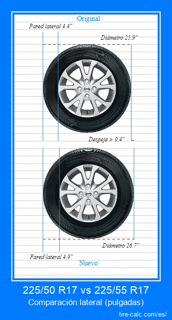 225/50 R17 vs 225/55 R17 comparación lateral de neumáticos de automóvil en pulgadas