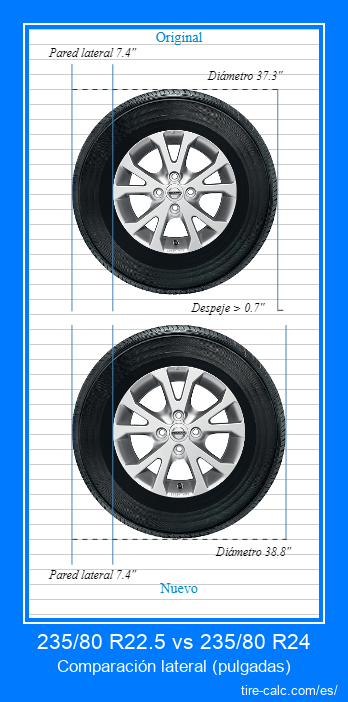 235/80 R22.5 vs 235/80 R24 comparación lateral de neumáticos de automóvil en pulgadas