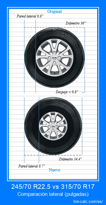 245/70 R22.5 vs 315/70 R17 comparación lateral de neumáticos de automóvil en pulgadas