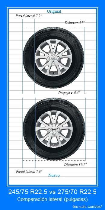 245/75 R22.5 vs 275/70 R22.5 comparación lateral de neumáticos de automóvil en pulgadas