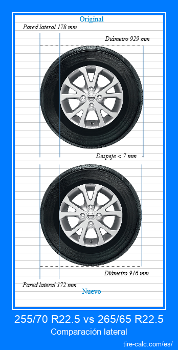 255/70 R22.5 vs 265/65 R22.5 Comparación lateral de neumáticos de automóvil en centímetros