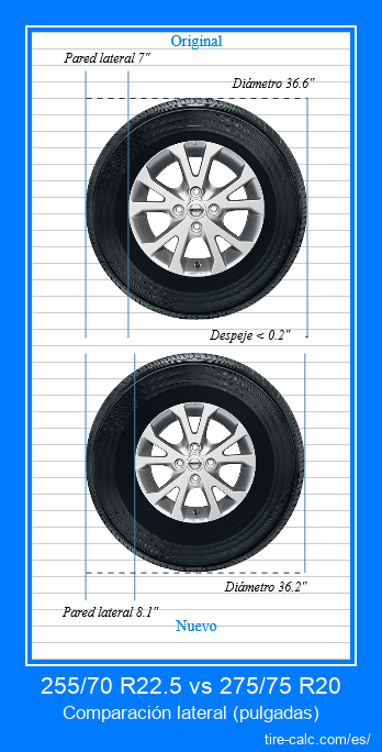 255/70 R22.5 vs 275/75 R20 comparación lateral de neumáticos de automóvil en pulgadas