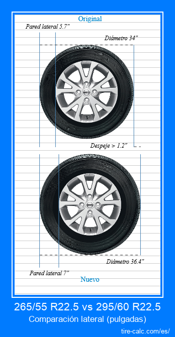265/55 R22.5 vs 295/60 R22.5 comparación lateral de neumáticos de automóvil en pulgadas