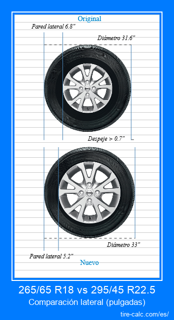 265/65 R18 vs 295/45 R22.5 comparación lateral de neumáticos de automóvil en pulgadas