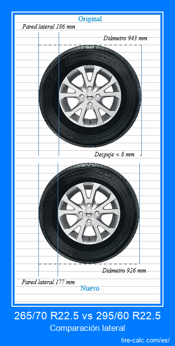 265/70 R22.5 vs 295/60 R22.5 Comparación lateral de neumáticos de automóvil en centímetros