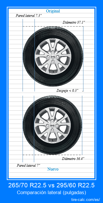 265/70 R22.5 vs 295/60 R22.5 comparación lateral de neumáticos de automóvil en pulgadas