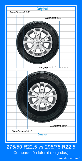 275/50 R22.5 vs 295/75 R22.5 comparación lateral de neumáticos de automóvil en pulgadas