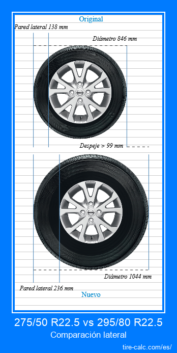 275/50 R22.5 vs 295/80 R22.5 Comparación lateral de neumáticos de automóvil en centímetros