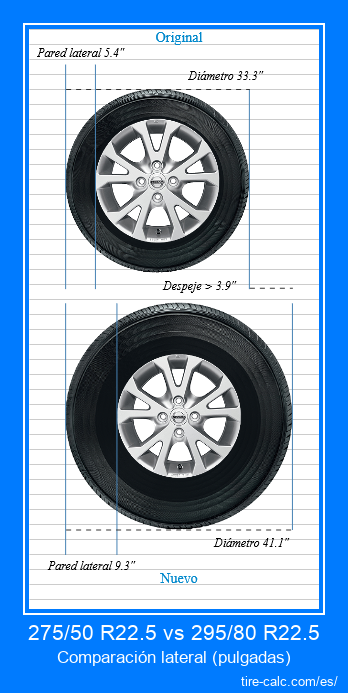 275/50 R22.5 vs 295/80 R22.5 comparación lateral de neumáticos de automóvil en pulgadas