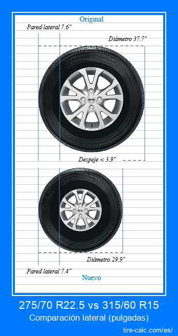 275/70 R22.5 vs 315/60 R15 comparación lateral de neumáticos de automóvil en pulgadas