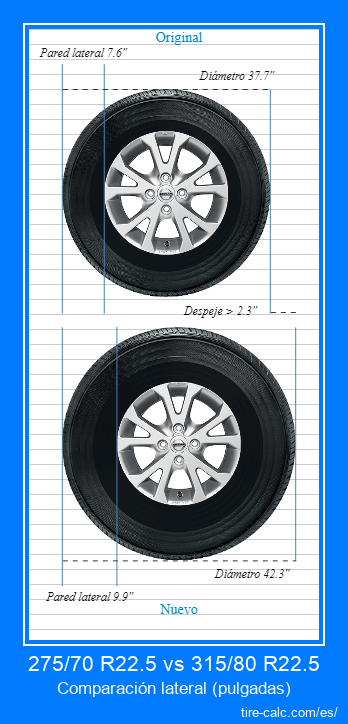 275/70 R22.5 vs 315/80 R22.5 comparación lateral de neumáticos de automóvil en pulgadas