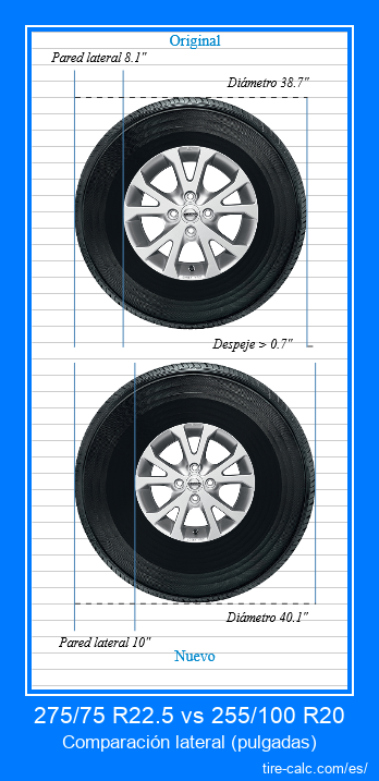 275/75 R22.5 vs 255/100 R20 comparación lateral de neumáticos de automóvil en pulgadas