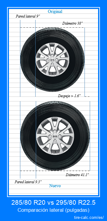 285/80 R20 vs 295/80 R22.5 comparación lateral de neumáticos de automóvil en pulgadas