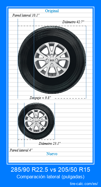 285/90 R22.5 vs 205/50 R15 comparación lateral de neumáticos de automóvil en pulgadas