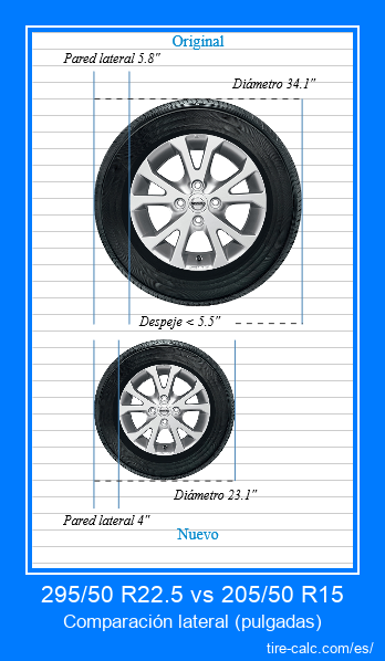 295/50 R22.5 vs 205/50 R15 comparación lateral de neumáticos de automóvil en pulgadas