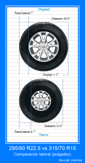 295/60 R22.5 vs 315/70 R15 comparación lateral de neumáticos de automóvil en pulgadas
