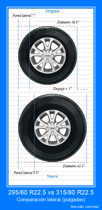 295/60 R22.5 vs 315/80 R22.5 comparación lateral de neumáticos de automóvil en pulgadas