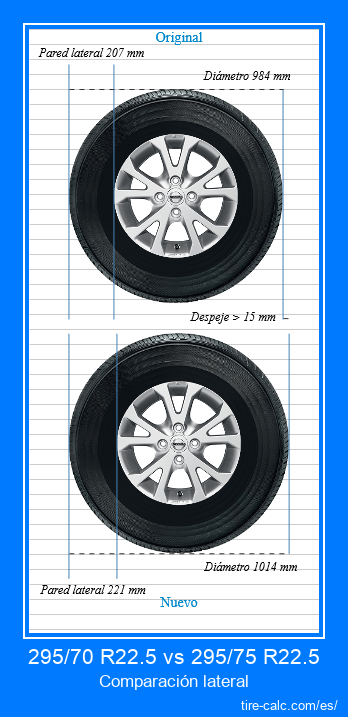 295/70 R22.5 vs 295/75 R22.5 Comparación lateral de neumáticos de automóvil en centímetros