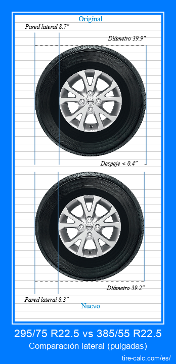 295/75 R22.5 vs 385/55 R22.5 comparación lateral de neumáticos de automóvil en pulgadas