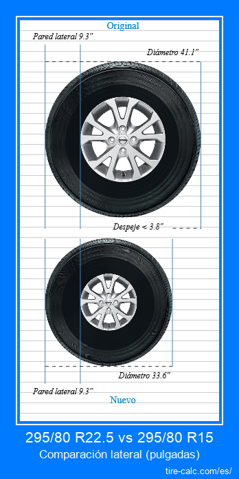 295/80 R22.5 vs 295/80 R15 comparación lateral de neumáticos de automóvil en pulgadas