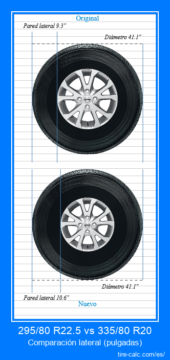 295/80 R22.5 vs 335/80 R20 comparación lateral de neumáticos de automóvil en pulgadas