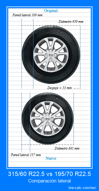 315/60 R22.5 vs 195/70 R22.5 Comparación lateral de neumáticos de automóvil en centímetros