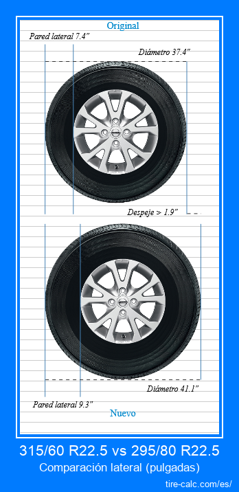 315/60 R22.5 vs 295/80 R22.5 comparación lateral de neumáticos de automóvil en pulgadas
