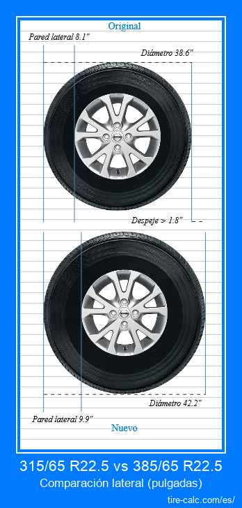 315/65 R22.5 vs 385/65 R22.5 comparación lateral de neumáticos de automóvil en pulgadas