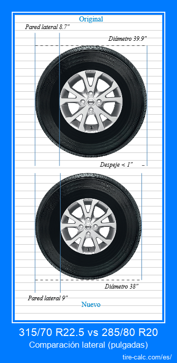 315/70 R22.5 vs 285/80 R20 comparación lateral de neumáticos de automóvil en pulgadas