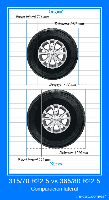 315/70 R22.5 vs 365/80 R22.5 Comparación lateral de neumáticos de automóvil en centímetros