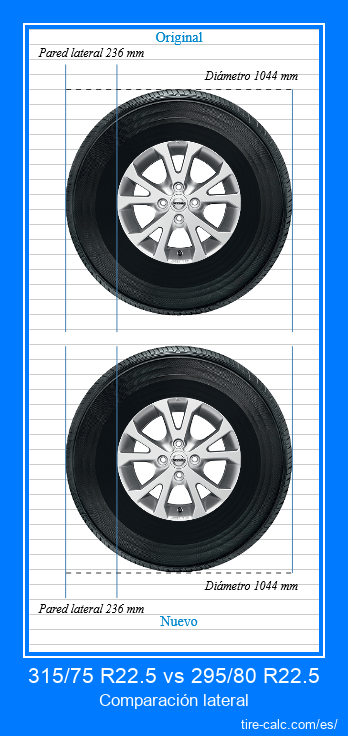 315/75 R22.5 vs 295/80 R22.5 Comparación lateral de neumáticos de automóvil en centímetros
