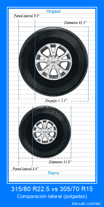 315/80 R22.5 vs 305/70 R15 comparación lateral de neumáticos de automóvil en pulgadas